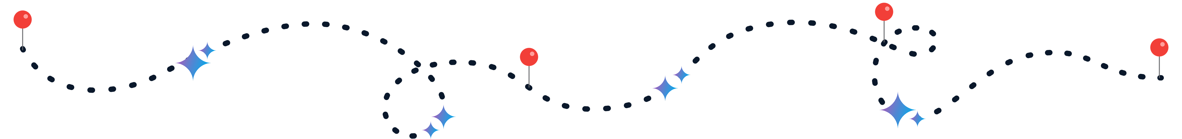 A winding dotted route between map pins, with Gemini sparkles in the stretches between stops