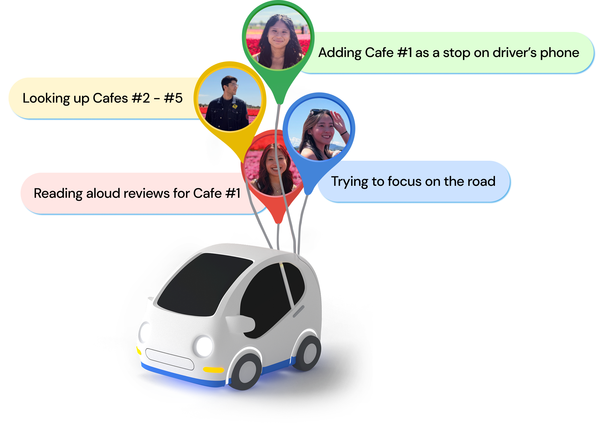 A car with four friends on map pins, each juggling a task: looking up cafes, reading reviews aloud, adding a stop on the driver&rsquo;s phone, while the driver tries to focus on the road